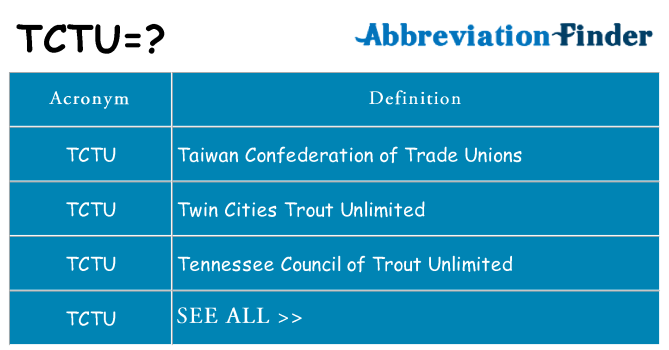 What does tctu stand for