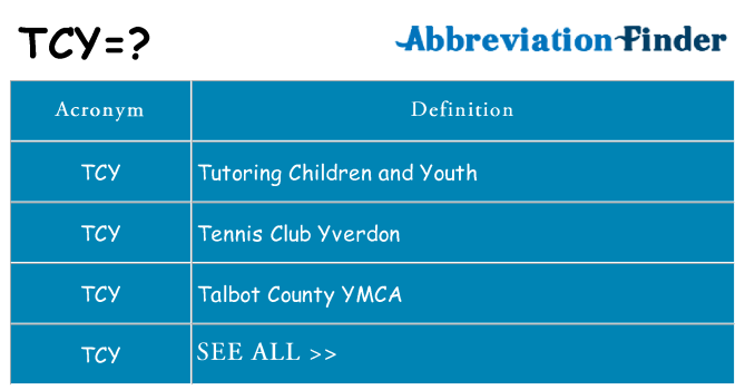 What does tcy stand for