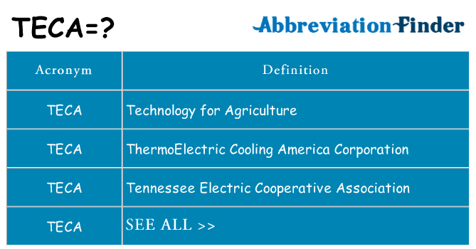 What does teca stand for