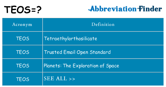 What does teos stand for