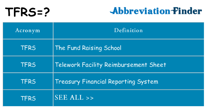 What does tfrs stand for