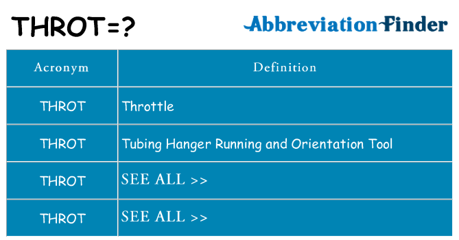 What does throt stand for