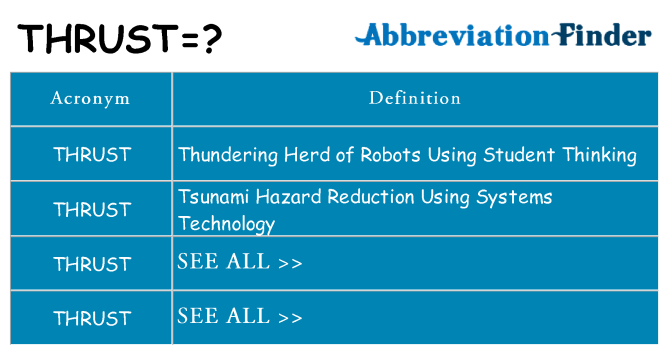 What does thrust stand for