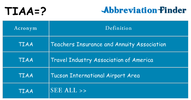 What does tiaa stand for