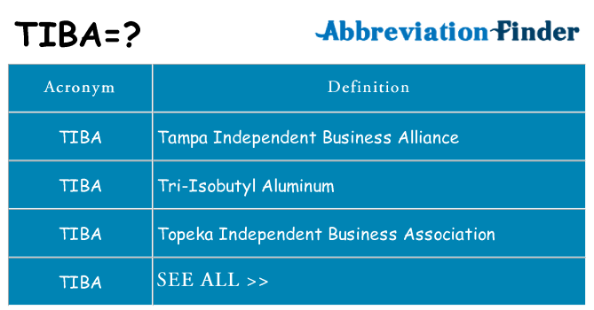What does tiba stand for