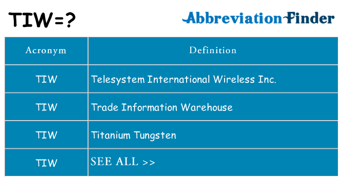 What does tiw stand for