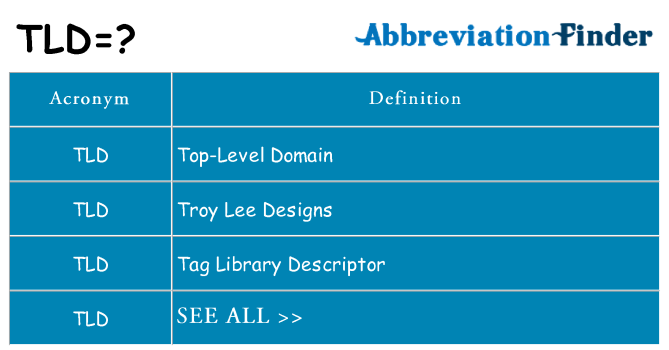 What does tld stand for