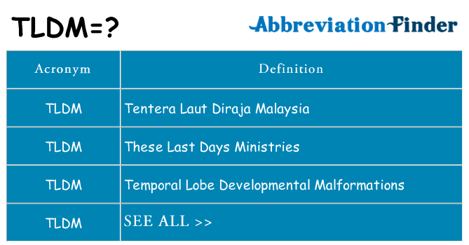 What does tldm stand for