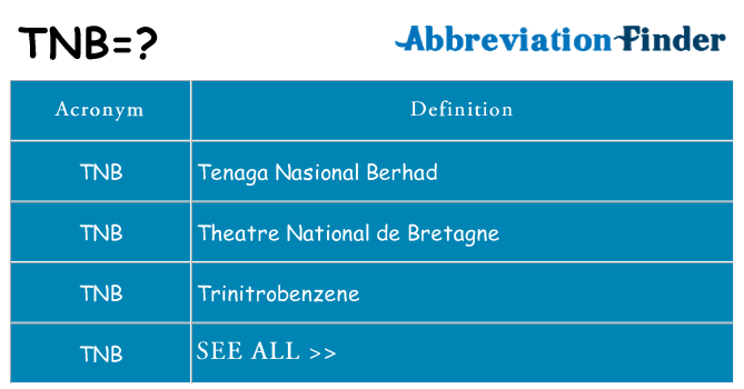 What does tnb stand for