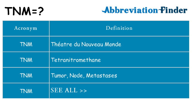 What does tnm stand for