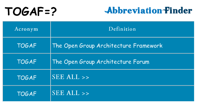 What does togaf stand for