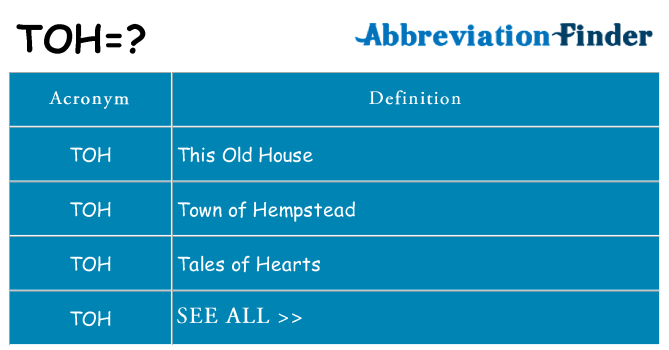 What does toh stand for