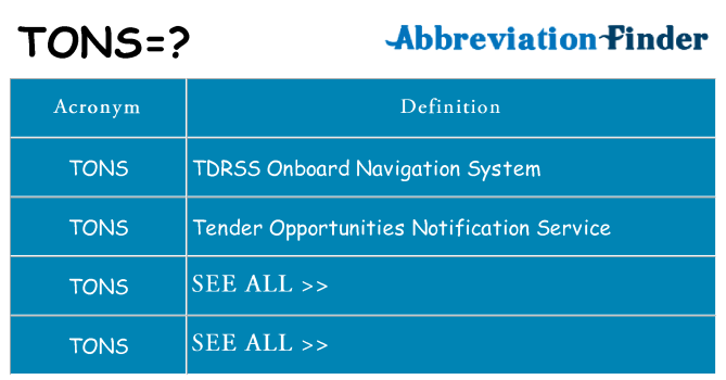 What Does TONS Mean TONS Definitions Abbreviation Finder What Does TONS Mean TONS Definitions Abbreviation Finder