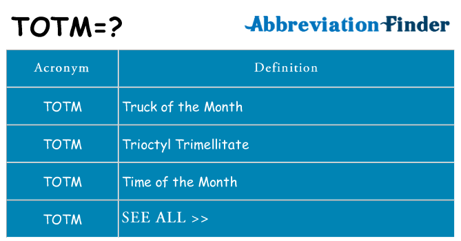 What does totm stand for