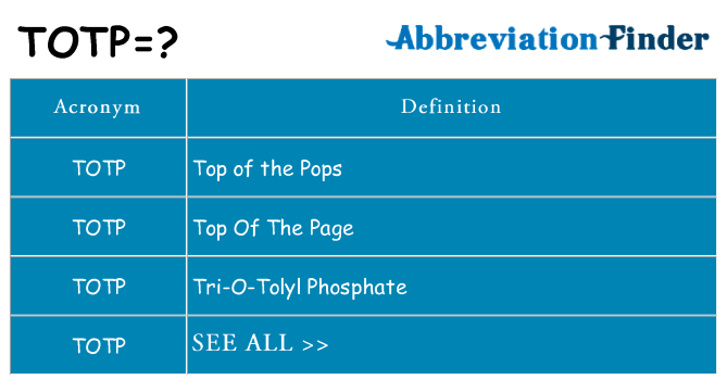 What does totp stand for