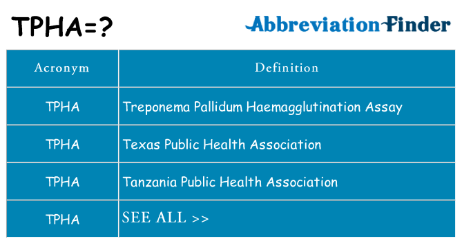 What does tpha stand for
