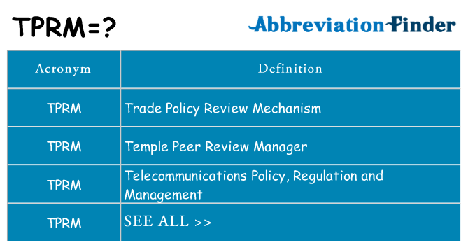 What does tprm stand for