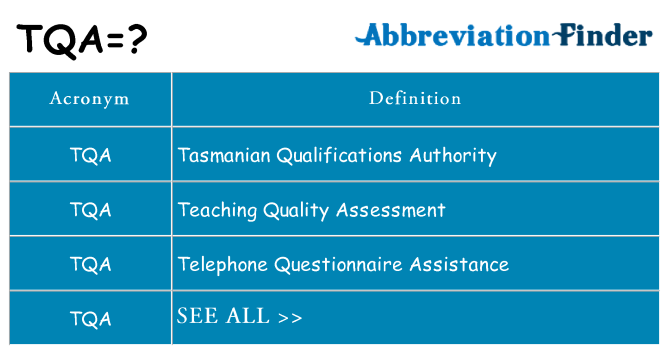 What does tqa stand for