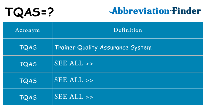 What does tqas stand for