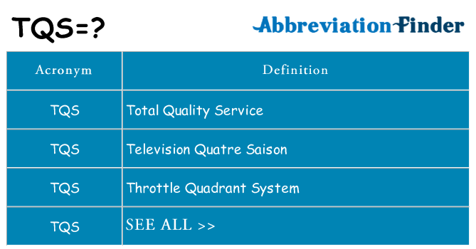 What does tqs stand for