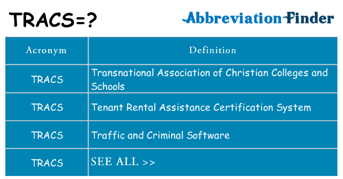 What does tracs stand for