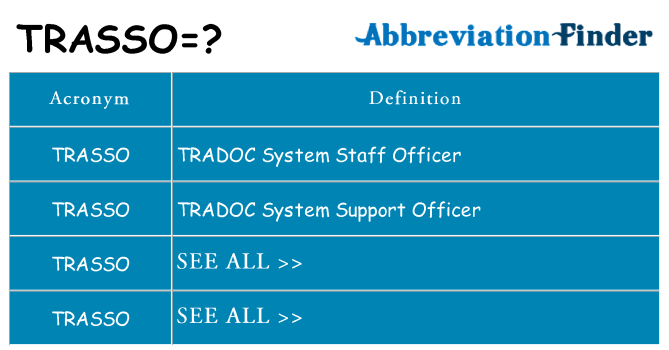 What does trasso stand for
