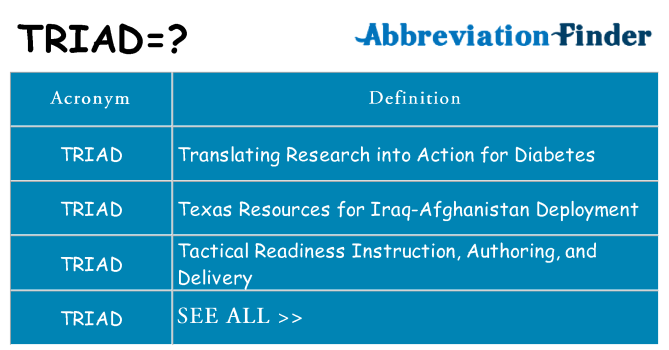 What does triad stand for