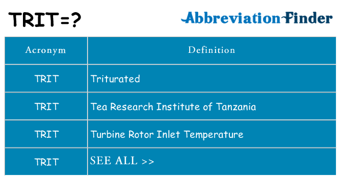 What does trit stand for