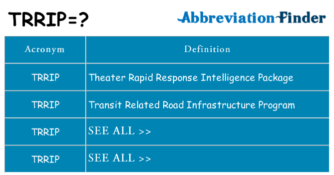 What does trrip stand for