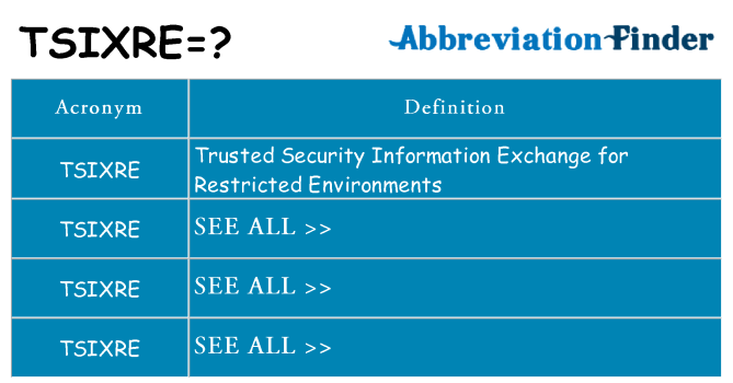 What does tsixre stand for