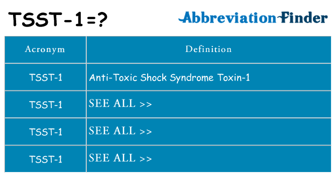 What does tsst-1 stand for