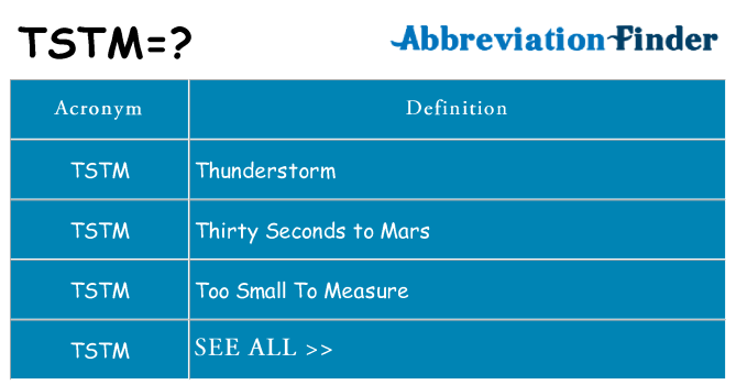 What does tstm stand for