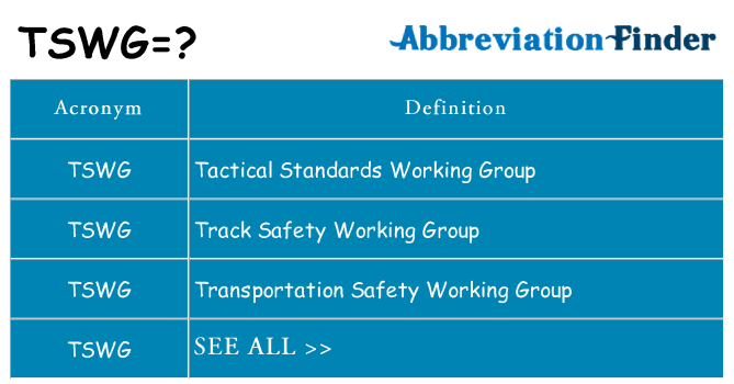 What does tswg stand for