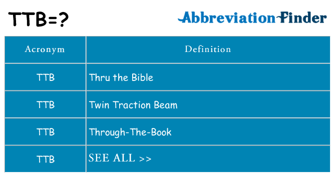 What Does TTB Mean batf-ttb