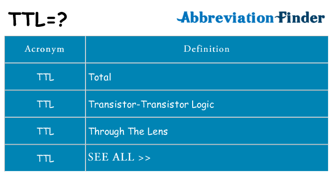 What Does TTL Mean what-does-ttl-mean