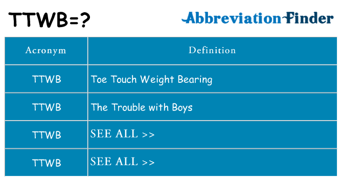 What does ttwb stand for