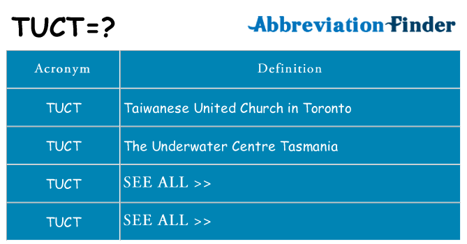 What does tuct stand for