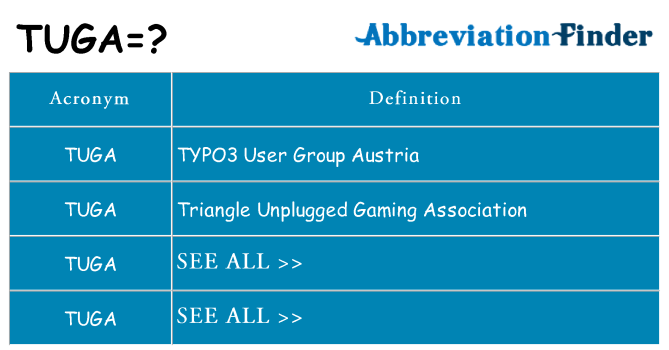 What does tuga stand for