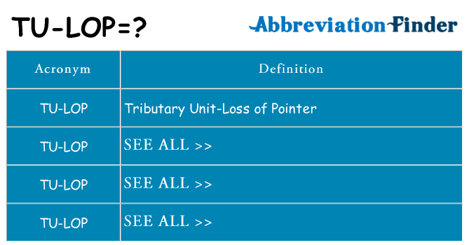 What does tu-lop stand for