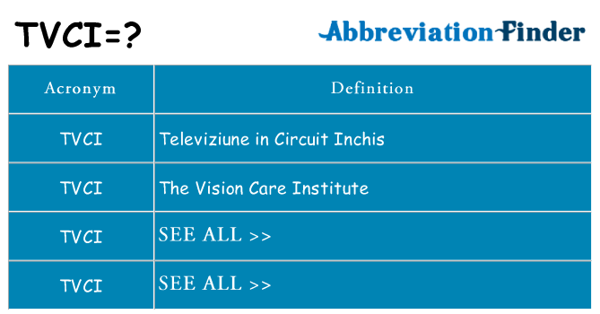 What does tvci stand for