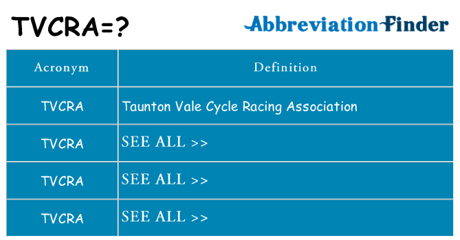 What does tvcra stand for