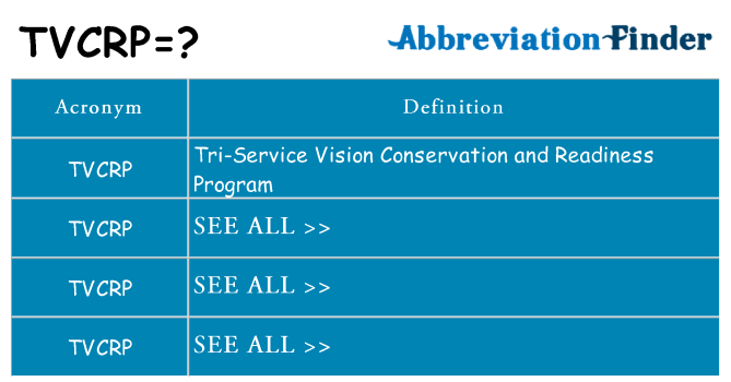 What does tvcrp stand for