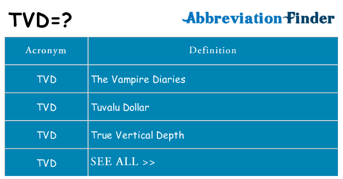 What does TVD mean TVD Definitions Abbreviation Finder