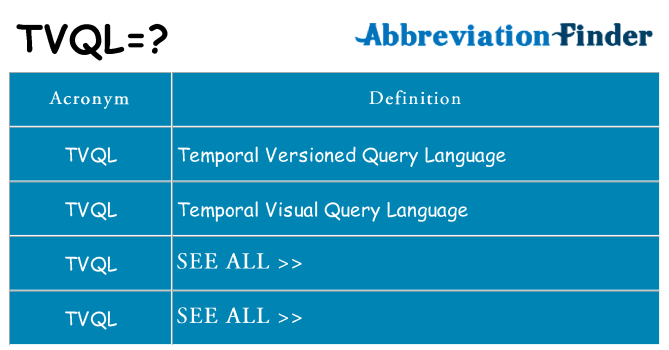 What does tvql stand for