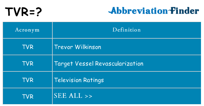 What does tvr stand for