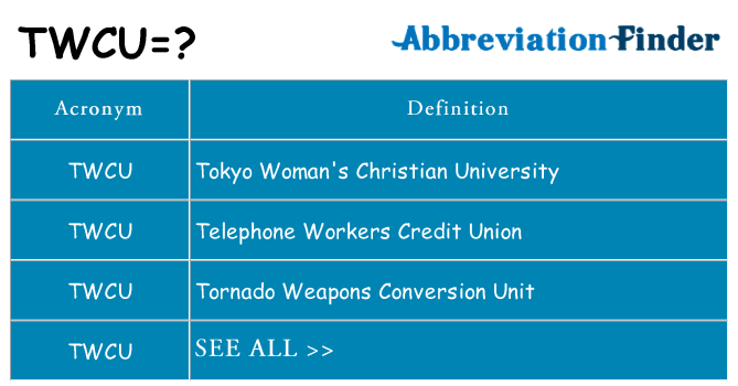 What does twcu stand for