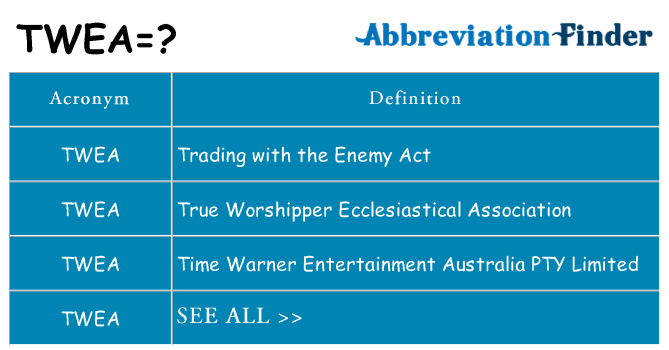 What does twea stand for