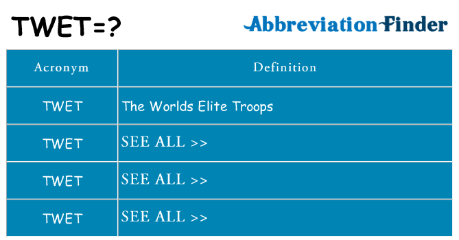 What does twet stand for