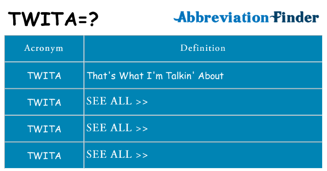 What does twita stand for