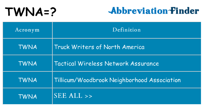 What does twna stand for